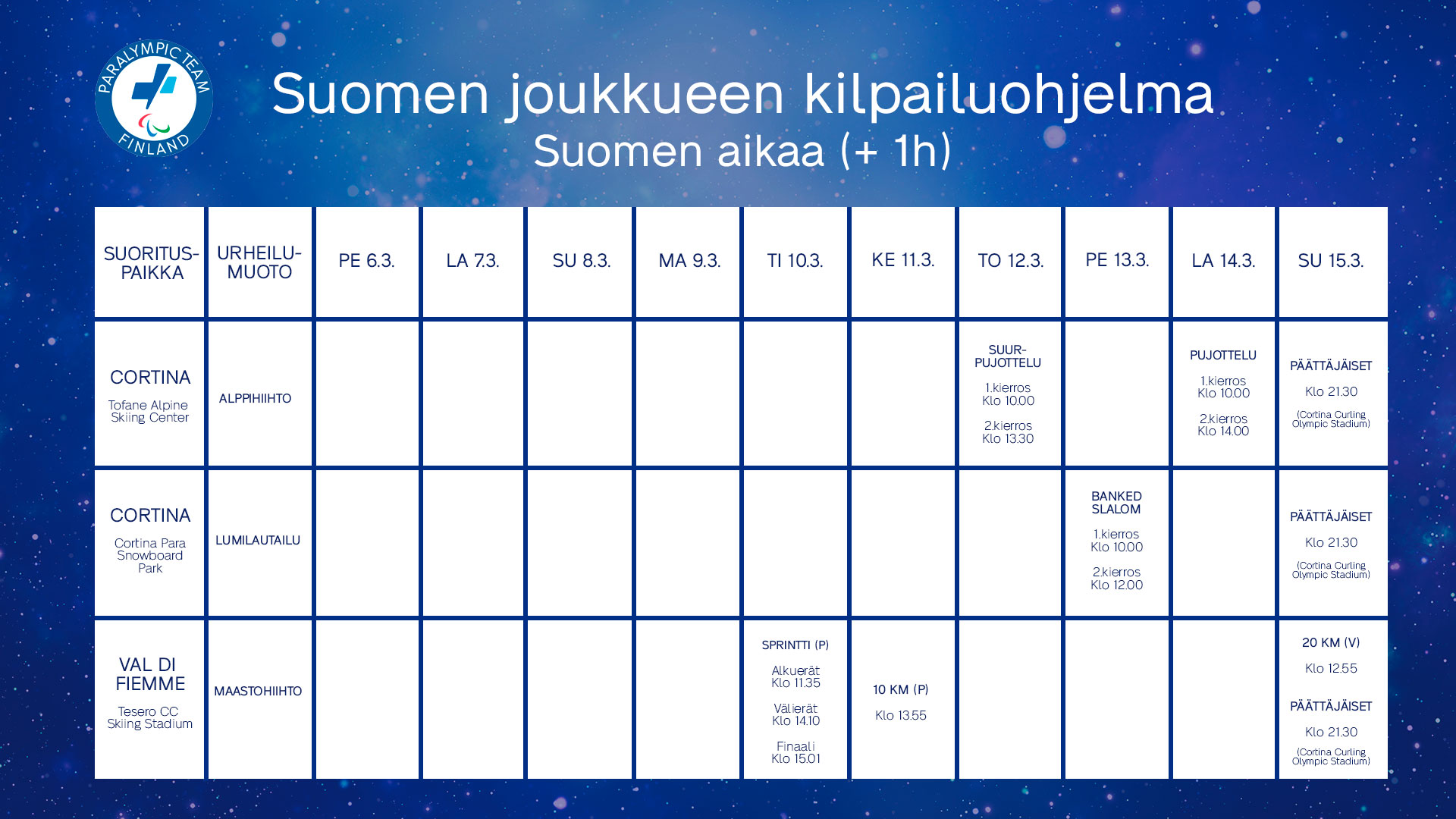 Suomen joukkueen kilpailuohjelma taulukkomuodossa.